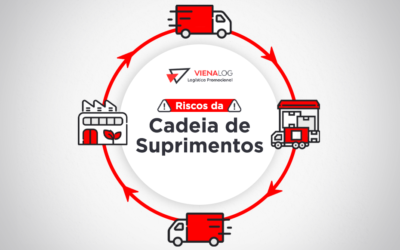 3 Maiores Riscos na Cadeia de Suprimentos